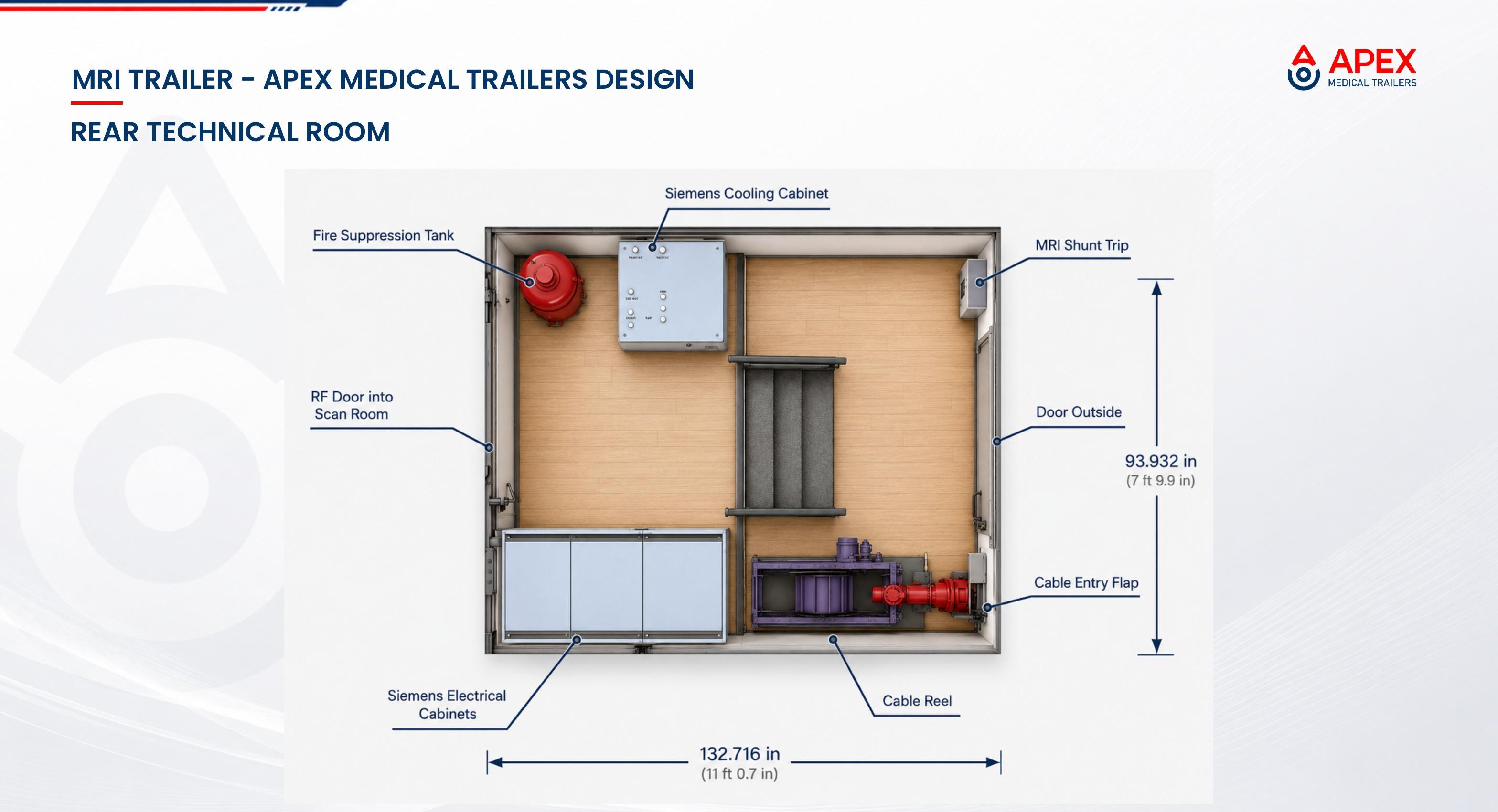 Rear technical room of the Apex WalkIn MRI