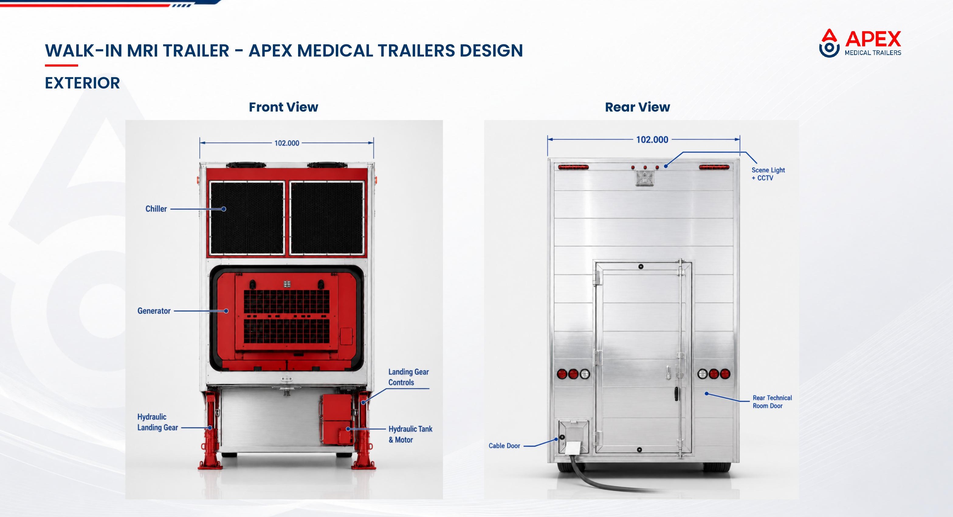 Front and rear views of the Apex WalkIn MRI