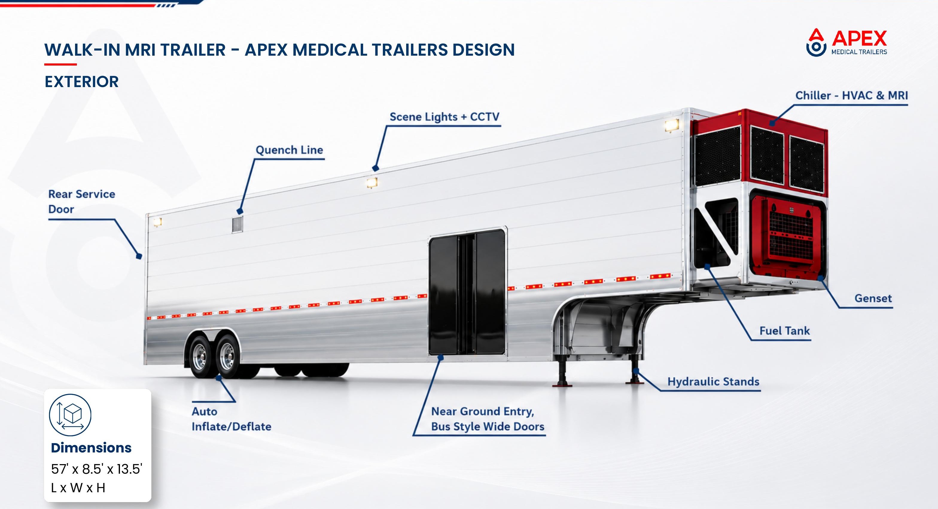 Labelled exterior drawing of the Apex WalkIn MRI